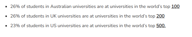 If there was any doubting the quality of Australian universities, consider these numbers. thekoalanews.com/global-ranking… 
While only 10% of Australian univ students are at institutions outside Top 500 - it's 77% for the USA and 56% for the UK. #QualityEducation #UniversitiesMatter