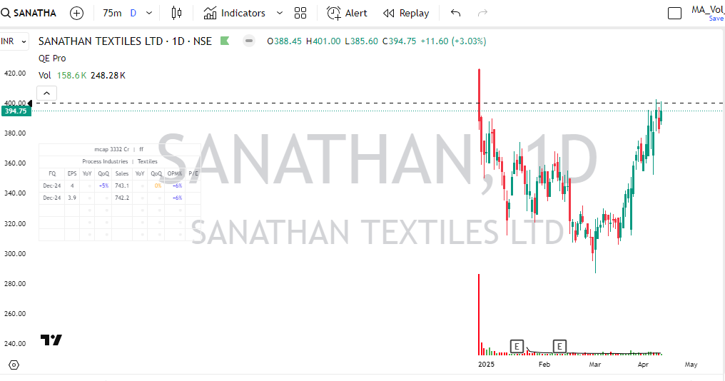 Kiran_Khedekar's tweet photo. #Gallantt
#ChoiceInt
#StyleBaazar
#Sanathan
Let's see how it goes!
Apart from these, Sanofi Consumer, BSE, Jash Engineering, Paradeep, Deepak Fertilisers are also looking good names!
#NotReco of course! https://t.co/jjj5sUYo2e