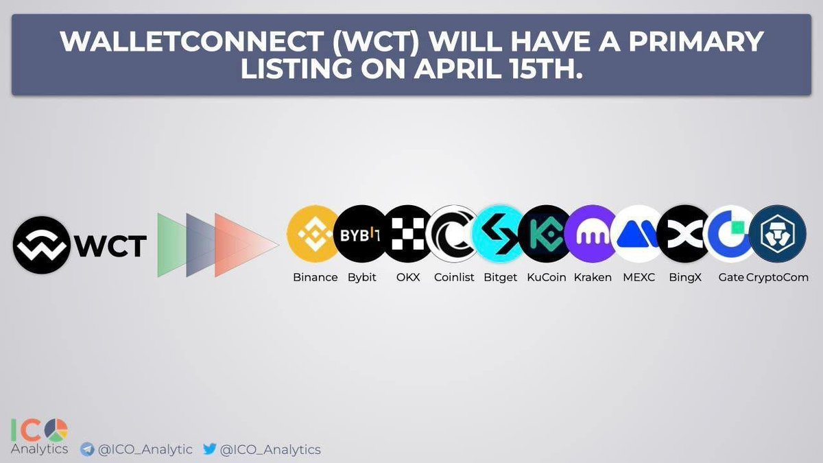 AnalyticDrop's tweet photo. #wct Update https://t.co/TDDbru2xI5