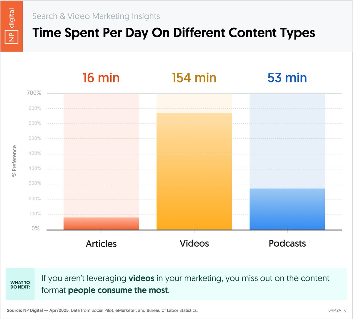 Neil Patel tweet media