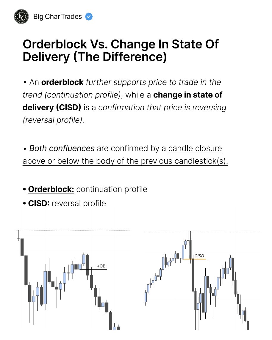 Big Char Trades tweet media