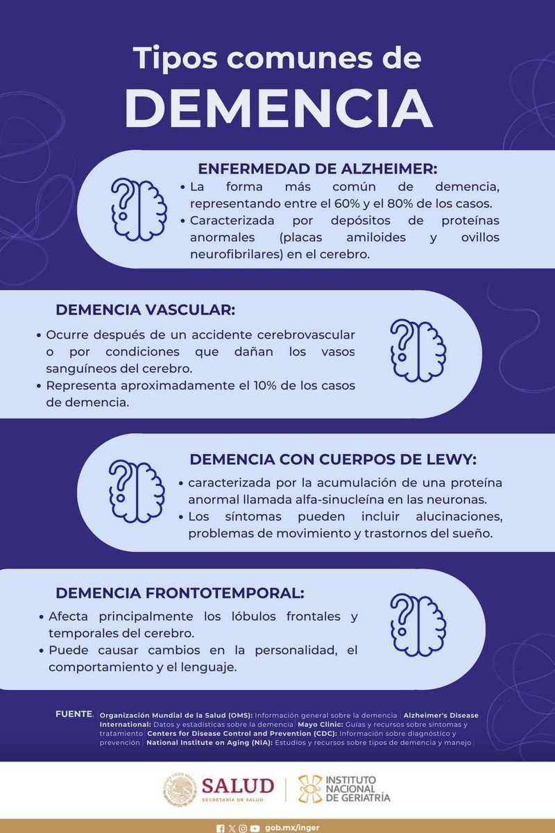 La demencia es un síndrome que afecta la memoria, el pensamiento, la orientación, la comprensión, el cálculo, la capacidad de aprendizaje, el lenguaje y el juicio. Es crucial un diagnóstico temprano y un manejo integral para mejorar la calidad de vida de los pacientes.