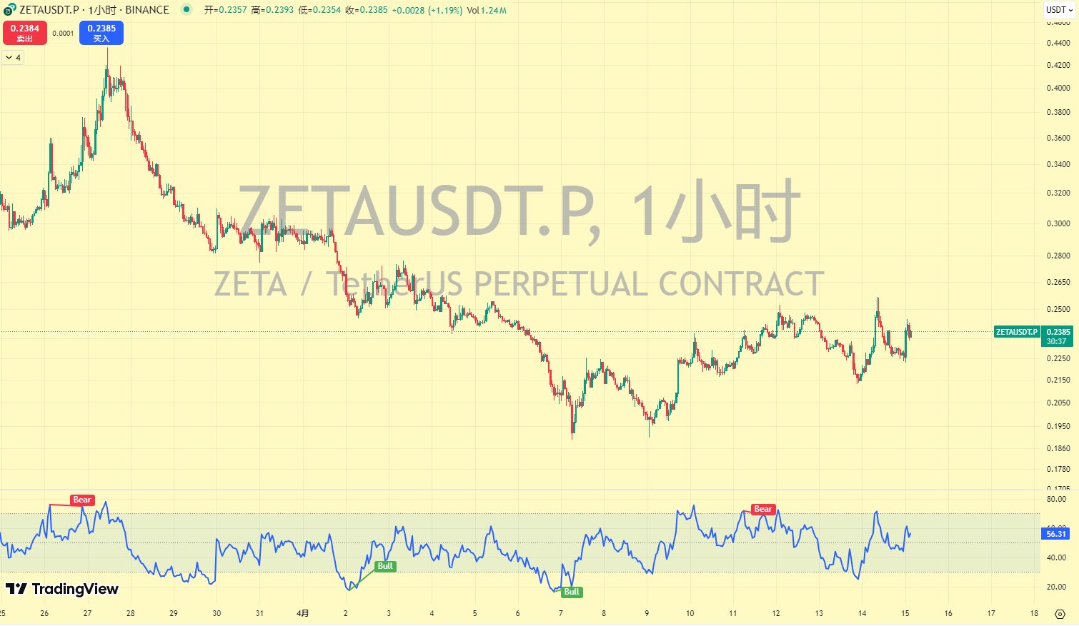 Crypto-大拿on X: 