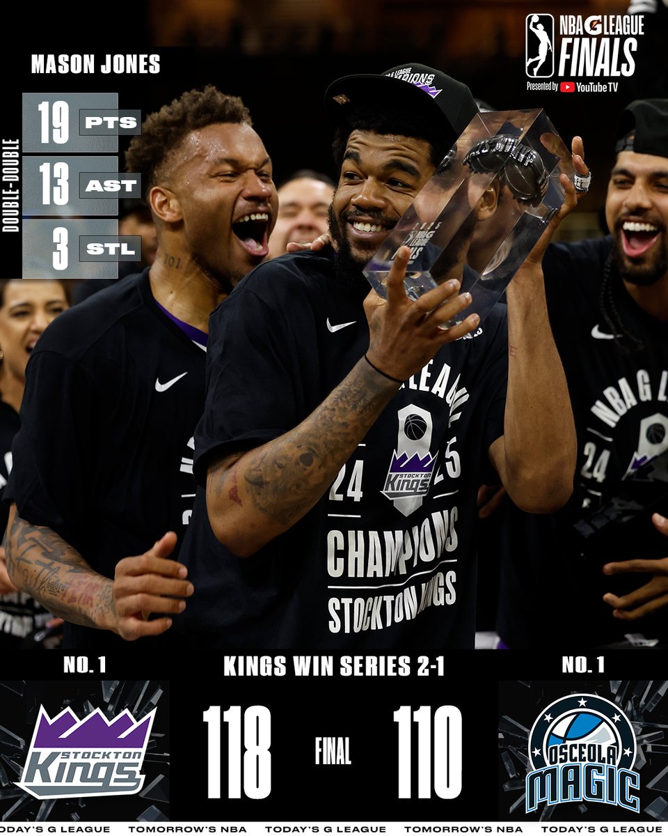 The <a href="/StocktonKings/">Stockton Kings</a> are the 2024-25 NBA G League Champions! The Kings came back from being down 0-1 in the series to claim their first Title in Franchise History. 

👑 Dennis: 23 PTS, 6 REB, 3 STL
👑 Taylor: 22 PTS, 12 REB, 3 AST