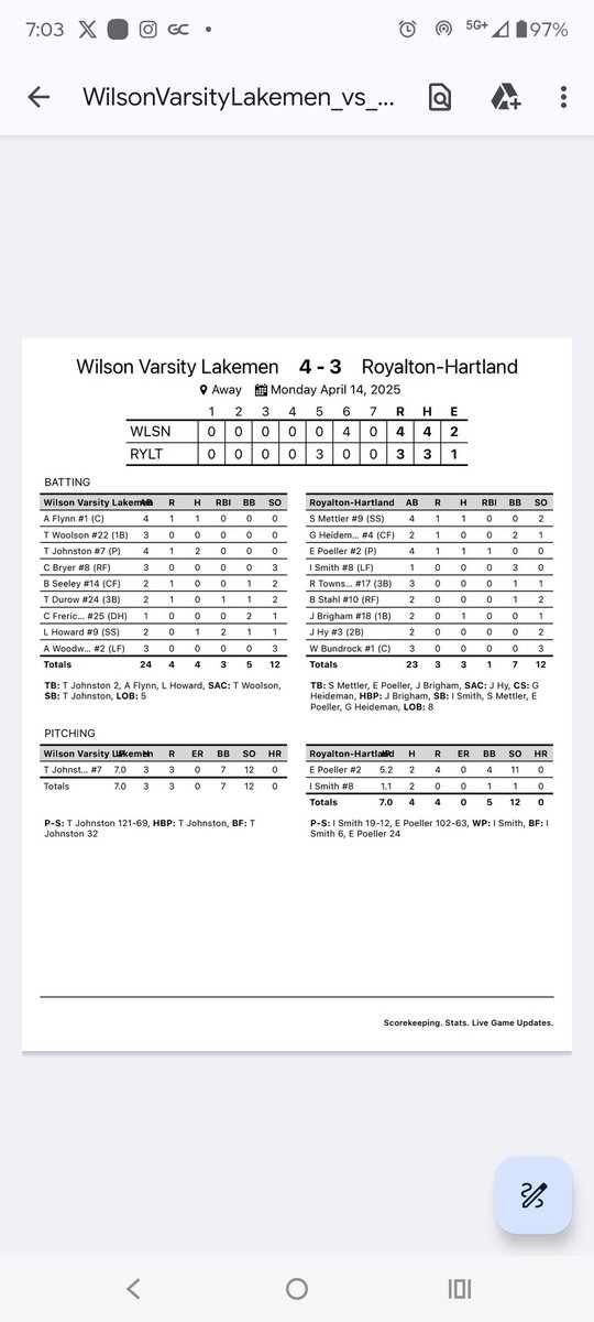 LakemenBaseball's tweet photo. Great win !!!  @WilsonLakemen https://t.co/DgGf6aDiiI