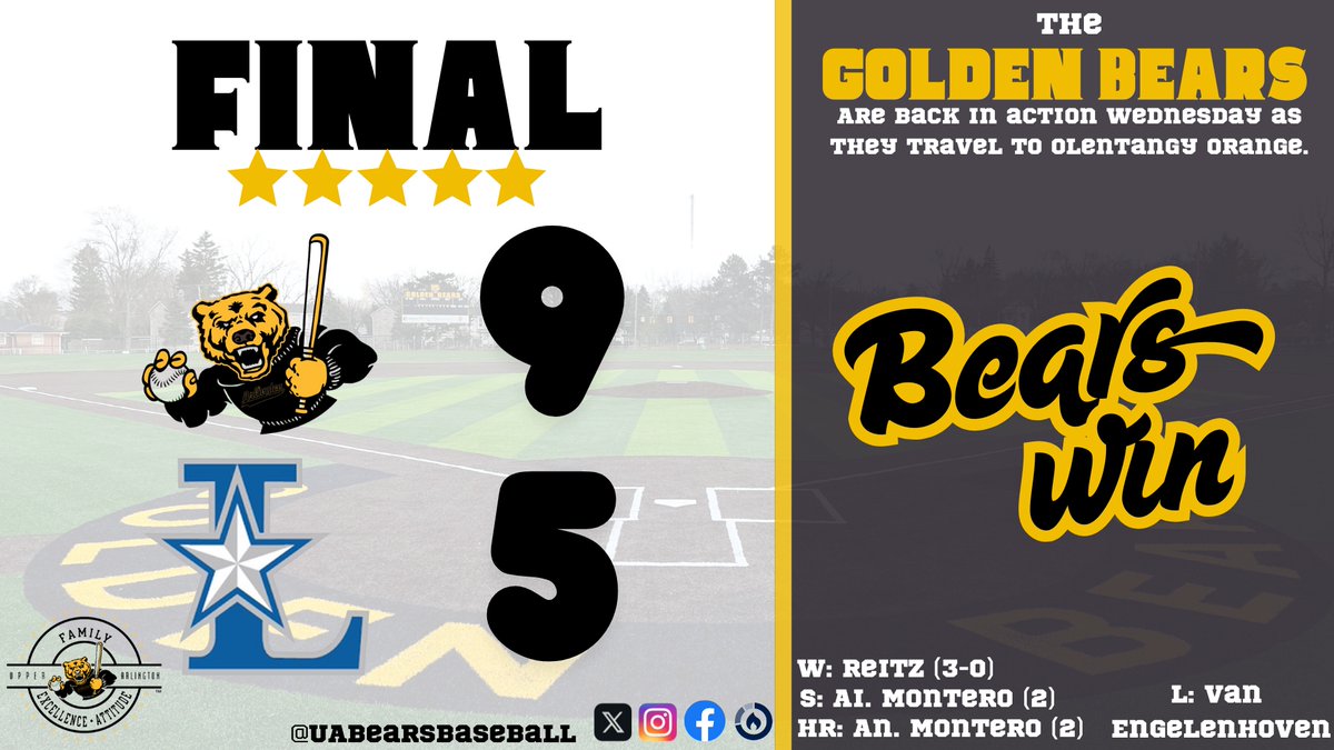 UABearsBaseball's tweet photo. Final from Powell

🐻 | 9 (5-3, 2-2)
🗽 | 5 (6-3, 3-1)

@OHCDBCA

#FEA | #GoBears 🐻⚾️ https://t.co/crHDqBo0En