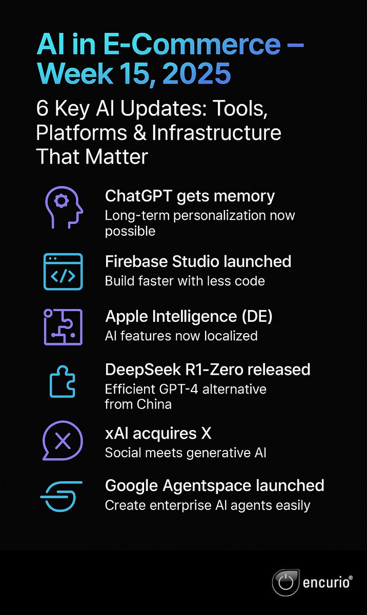 encurio's tweet photo. 6 AI power moves this week.
Memory. Agents. Social. Code. Who’s leading next?
#EcommerceAI #AInews #Encurio https://t.co/1QUSj035Pd