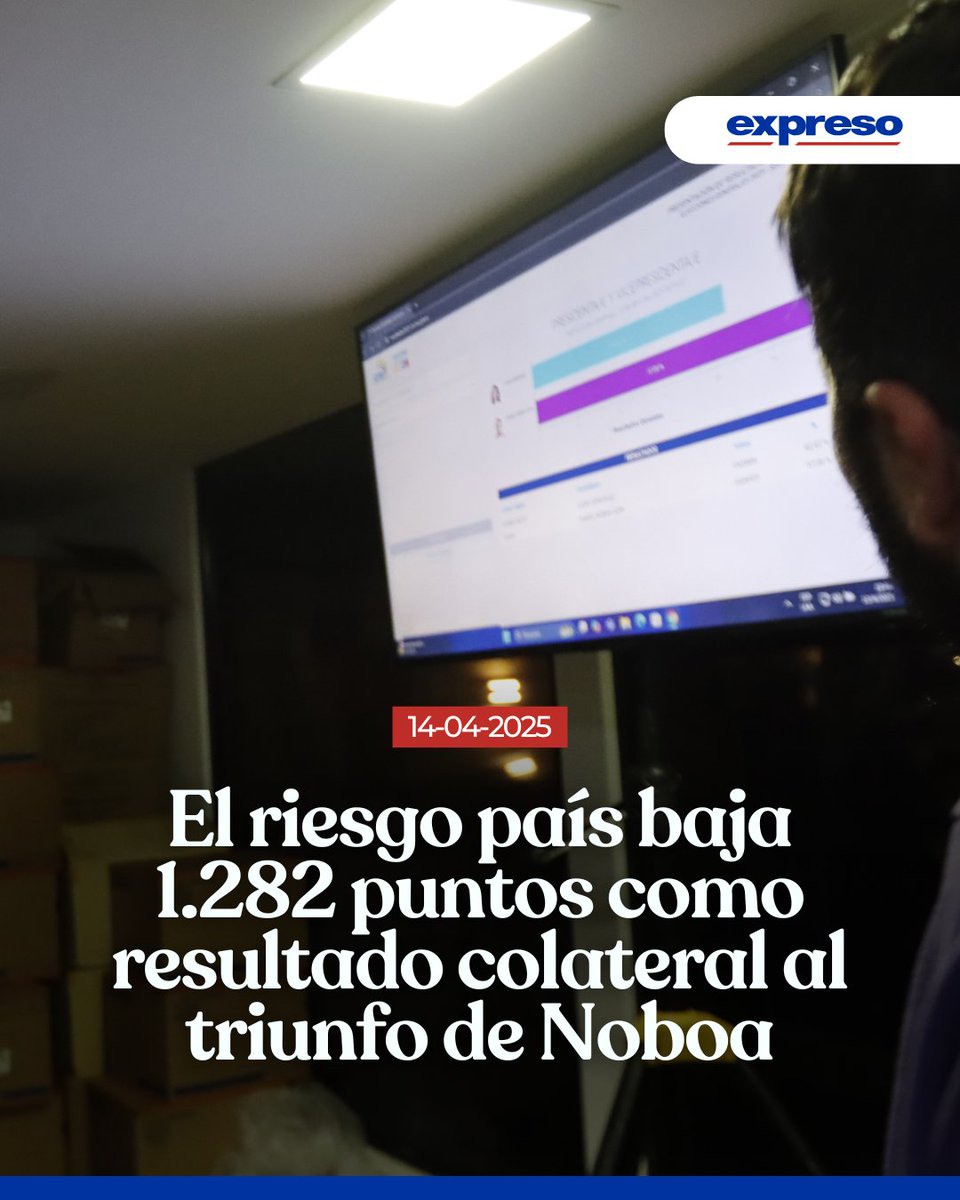 El riesgo país de Ecuador bajó a 1.282 puntos este 14 de abril, tras confirmarse la victoria de Daniel Noboa en las elecciones de 2025, lo que generó optimismo en los mercados.

Detalles 👉 bit.ly/43UM0zc