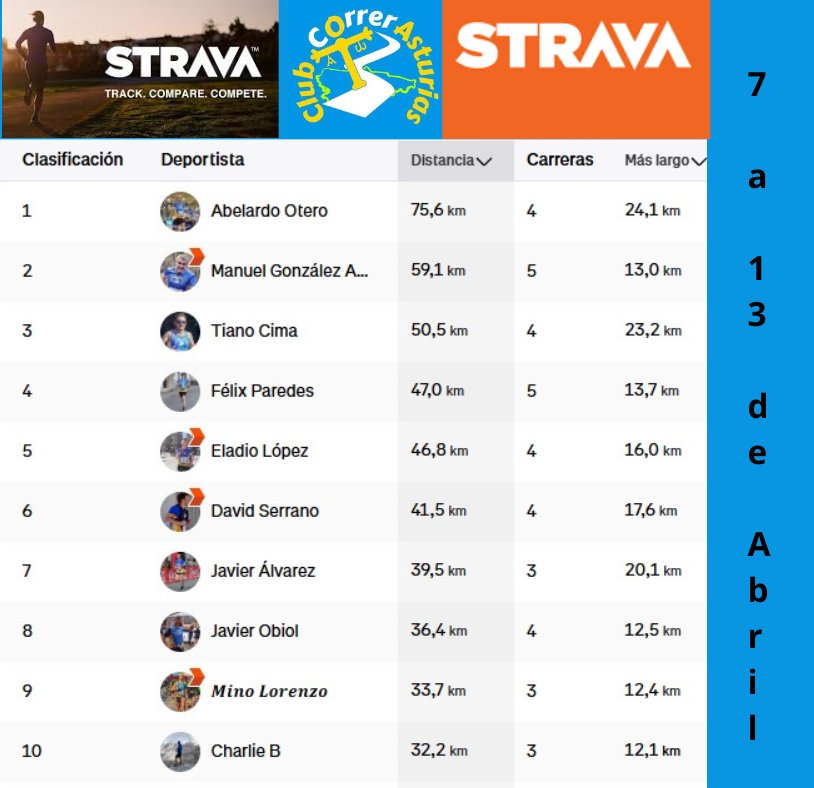 Club Correr Asturias tweet media