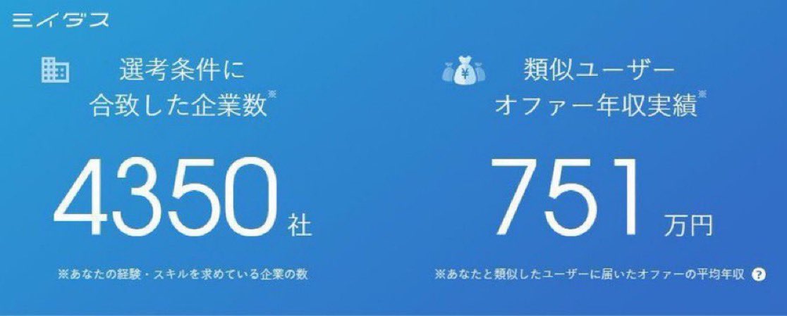 こんな感じで自分の市場価値が年収ベースでわかります。面白いのでぜひ確かめてみてください！
↓私の診断結果↓
twr.mobi/6eke65 #pr
