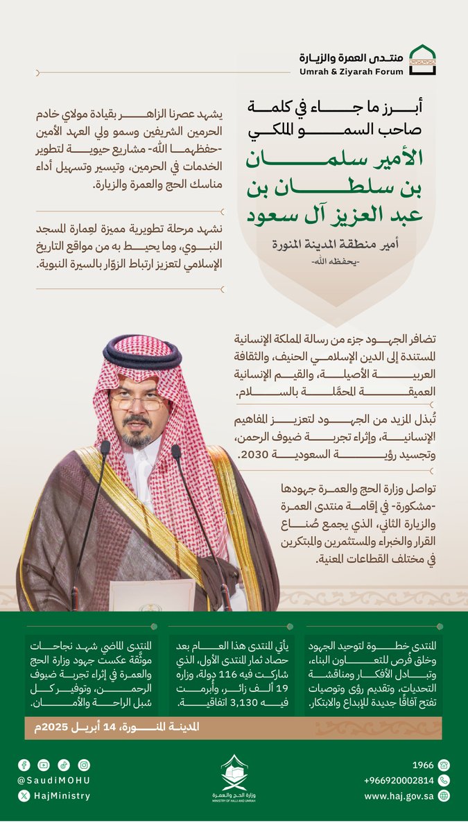 HajMinistry's tweet photo. من كلمة صاحب السمو الملكي، الأمير سلمان بن سلطان بن عبد العزيز، أمير منطقة المدينة المنورة، يفتتح أعمال #منتدى_العمرة_والزيارة ويخاطب الضيوف والمشاركين في الجلسة الافتتاحية.

#يسر_وطمأنينة https://t.co/KOCscmnO8L