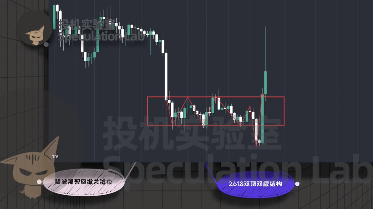 说9种超高胜率的形态结构，将这些和你自己的交易策略结合起来会非常好用，不说废话直接开始！！第一个是2B结构，想要2B交易结构的准确性高，需要满足三个条件😘🧐

首先交易方向应该顺应大周期趋势而与小周期相逆，然后结构要处在周期性趋势行情的末期～