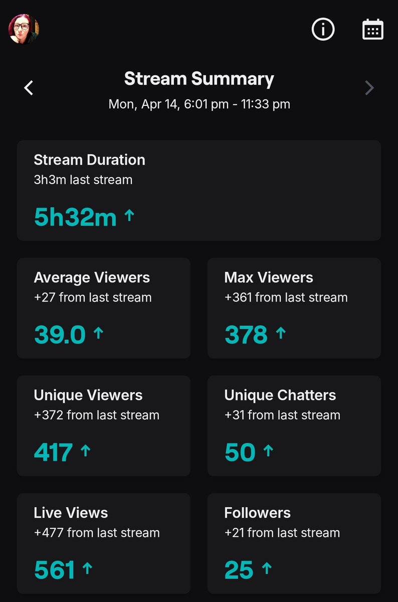 Haven't streamed properly in a while for many reasons, but today I had a great one. Thank you so much @imReddysh <a href="/Alixxa/">Liquid Alixxa</a> and <a href="/maik_inhoo/">maik_inho</a> for the raids, and everyone for all the follows. Most of you know, I consider redsquad my family so it means the world to have your support. ❤️