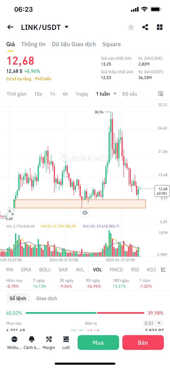DAVID🔶BNB tweet media
