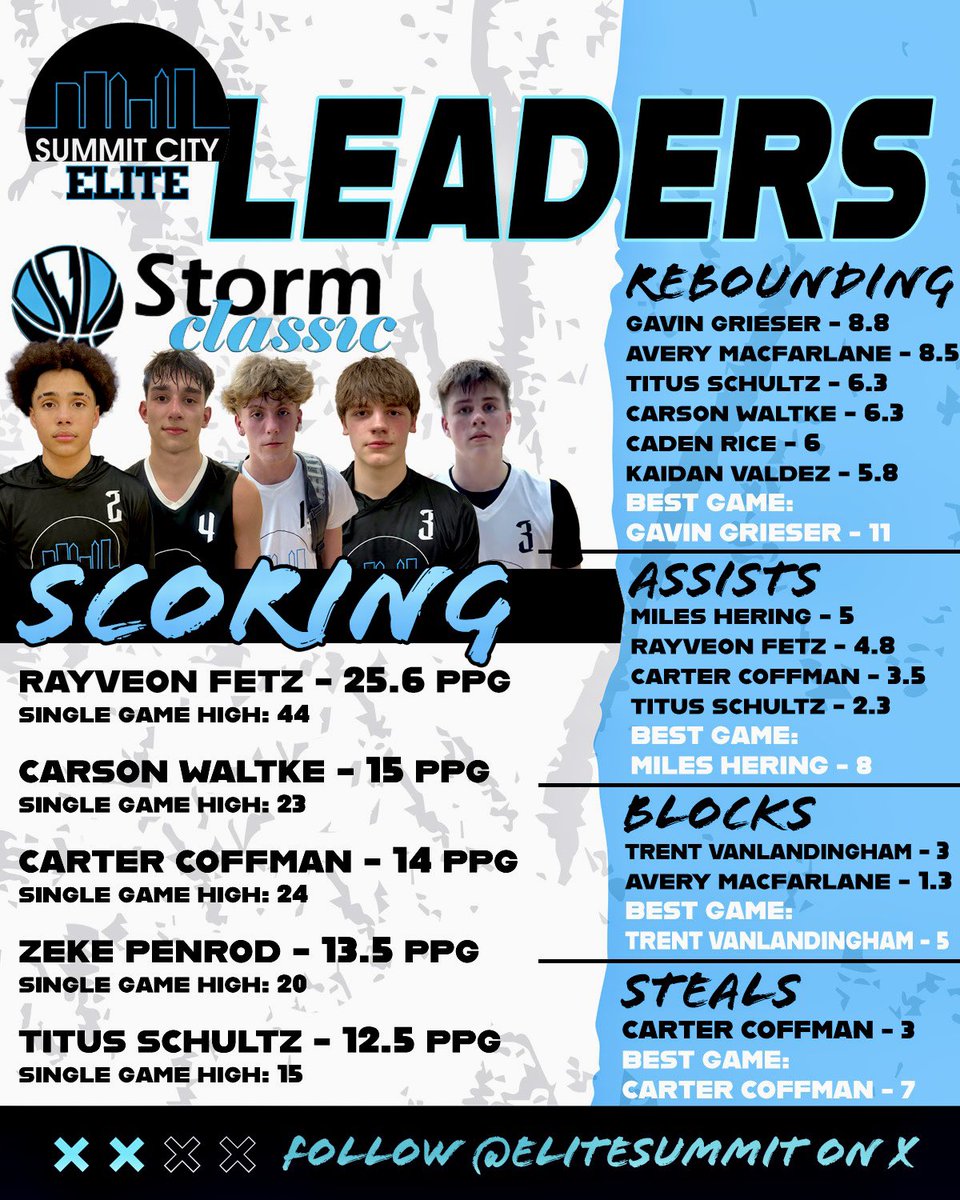Summit City Elite tweet media