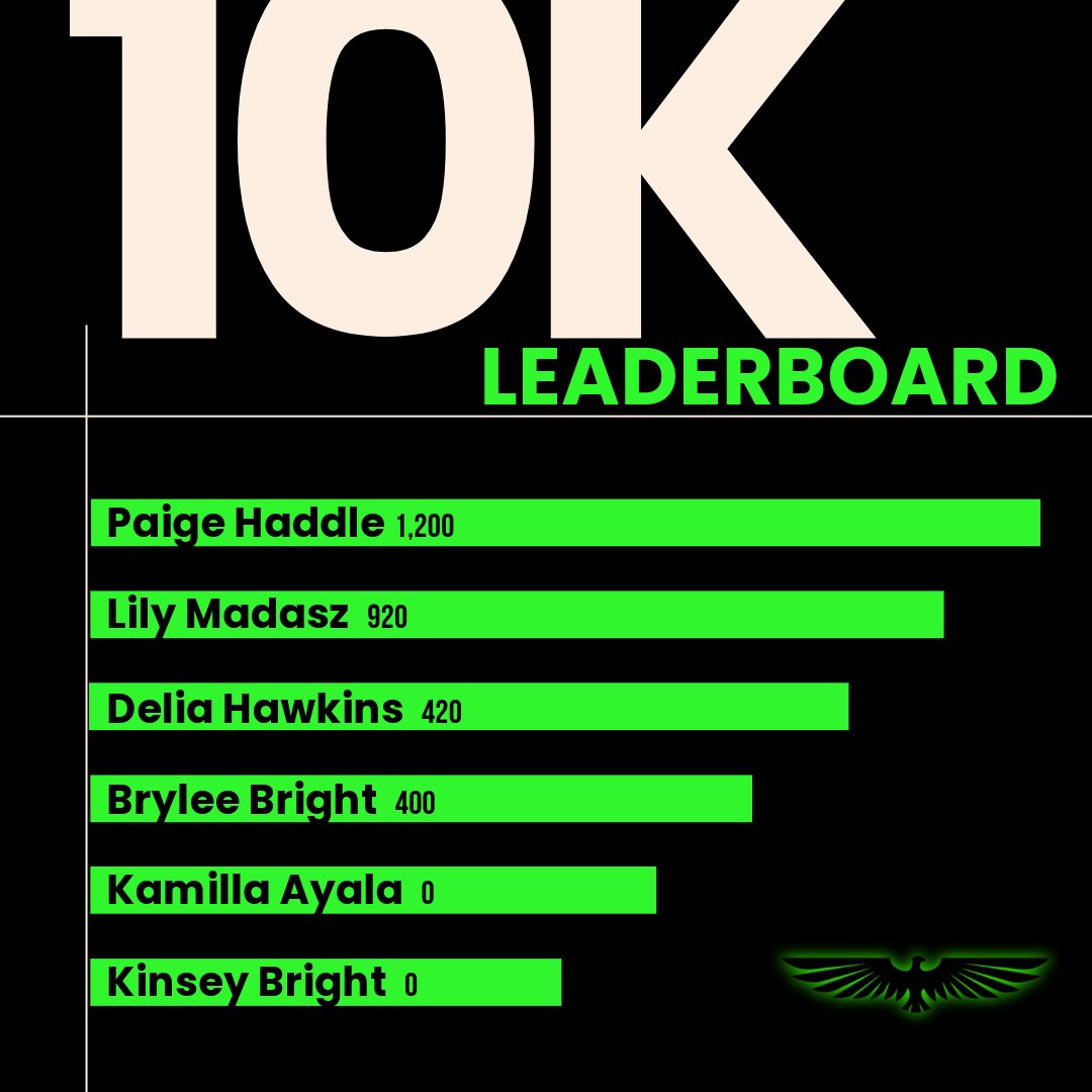 N. Hardin Christian Lady Falcons Basketball tweet media