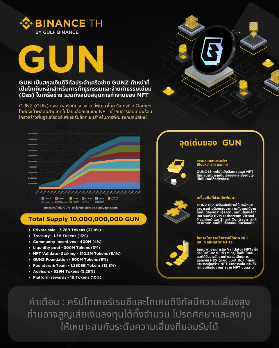 Binance TH tweet media