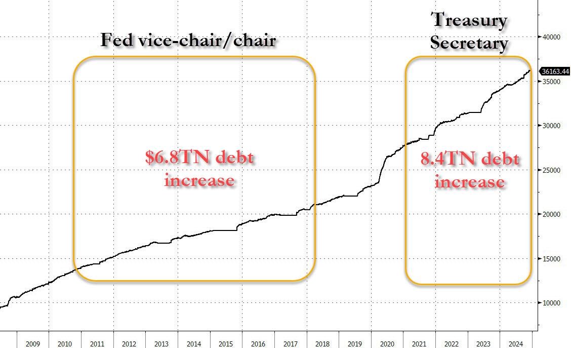 zerohedge tweet media