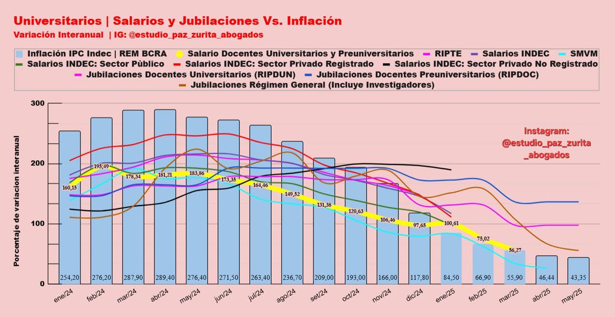 anibal_paz's tweet photo. Leer informe:  

https://t.co/HQjx9gSXCJ https://t.co/S2ByzY87bA