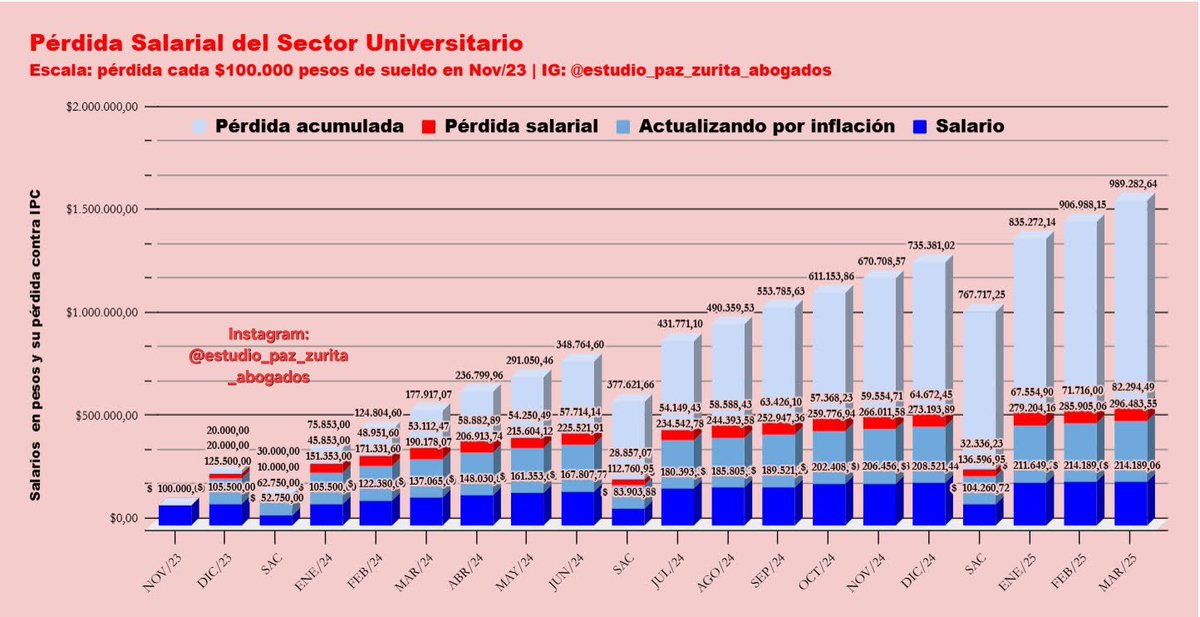 anibal_paz's tweet photo. Leer Informe: https://t.co/HQjx9gSXCJ https://t.co/7DYjQSmFS6