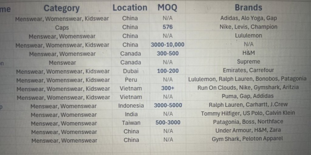 Get your FREE clothing supplier list! We’ve added 15 suppliers that work with some of these Top Brands, including Lululemon, Ralph Lauren and Tommy Hilfiger. Link is in my bio!