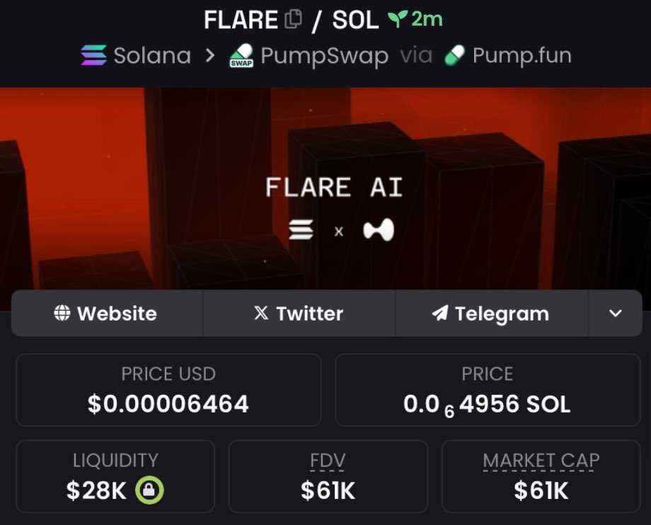mdanteramadhan's tweet photo. I called $FLARE at $61k mcap in my alpha TG https://t.co/PCVfJwp5ob