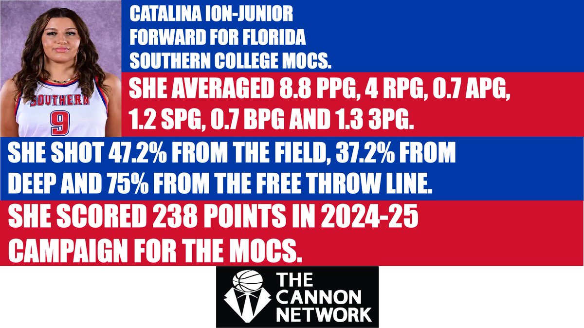 The Cannon Network๐ (@cannon_network) on Twitter photo Catalina Ion of <a href="/FSC_WBB/">FSC Women's Basketball</a> <a href="/CoachMegDzikas/">Megan Dzikas</a> thecannonnetwork.com #basketball #TheCannonNetwork Catalina Ion of <a href="/FSC_WBB/">FSC Women's Basketball</a> <a href="/CoachMegDzikas/">Megan Dzikas</a> thecannonnetwork.com #basketball #TheCannonNetwork