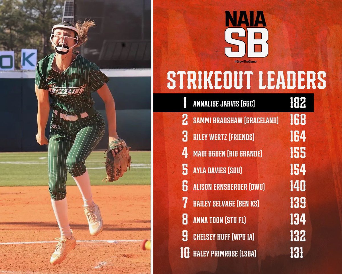 NAIA softball strikeout leaders as of 4/14🥎