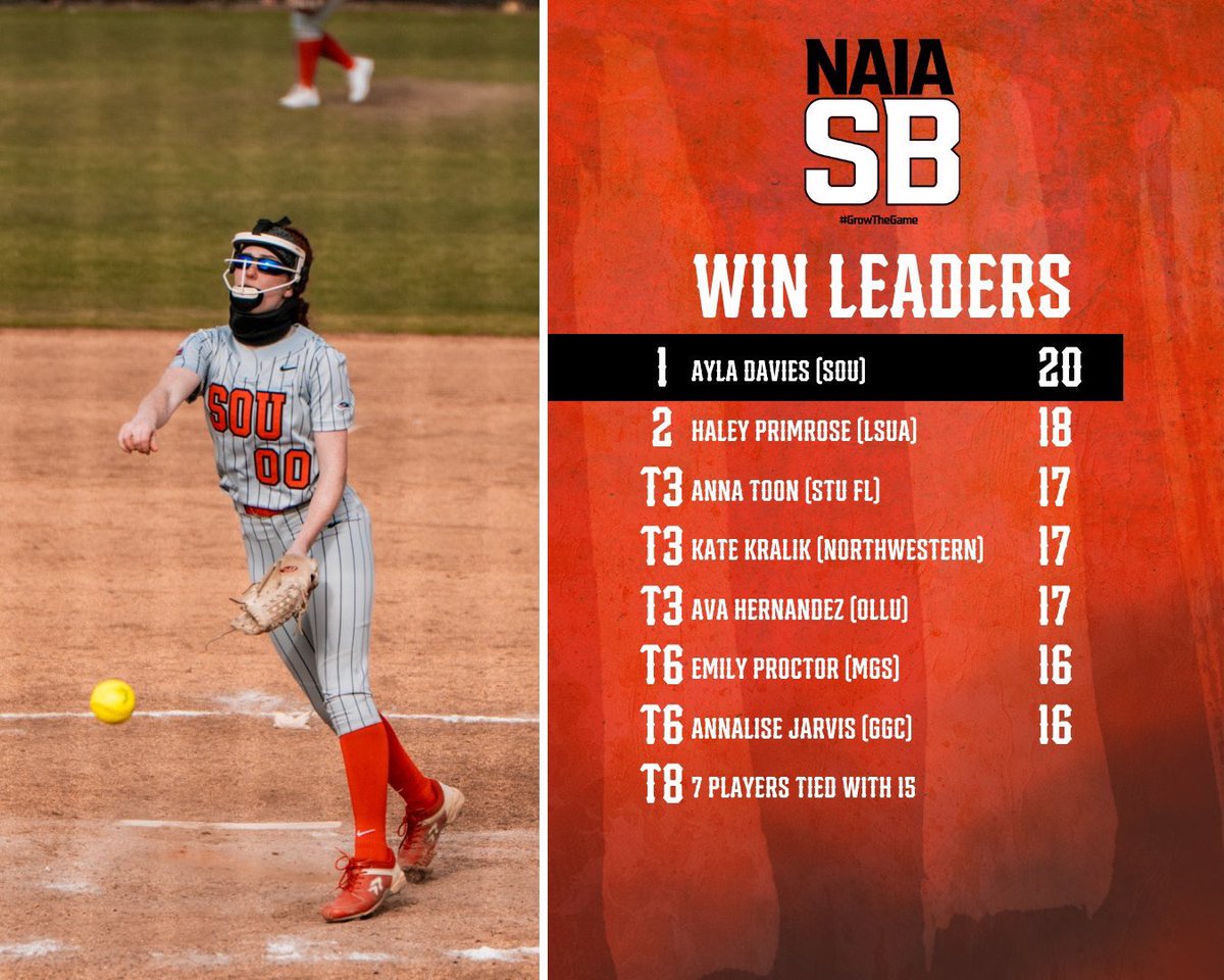 NAIA softball win leaders as of 4/14🥎