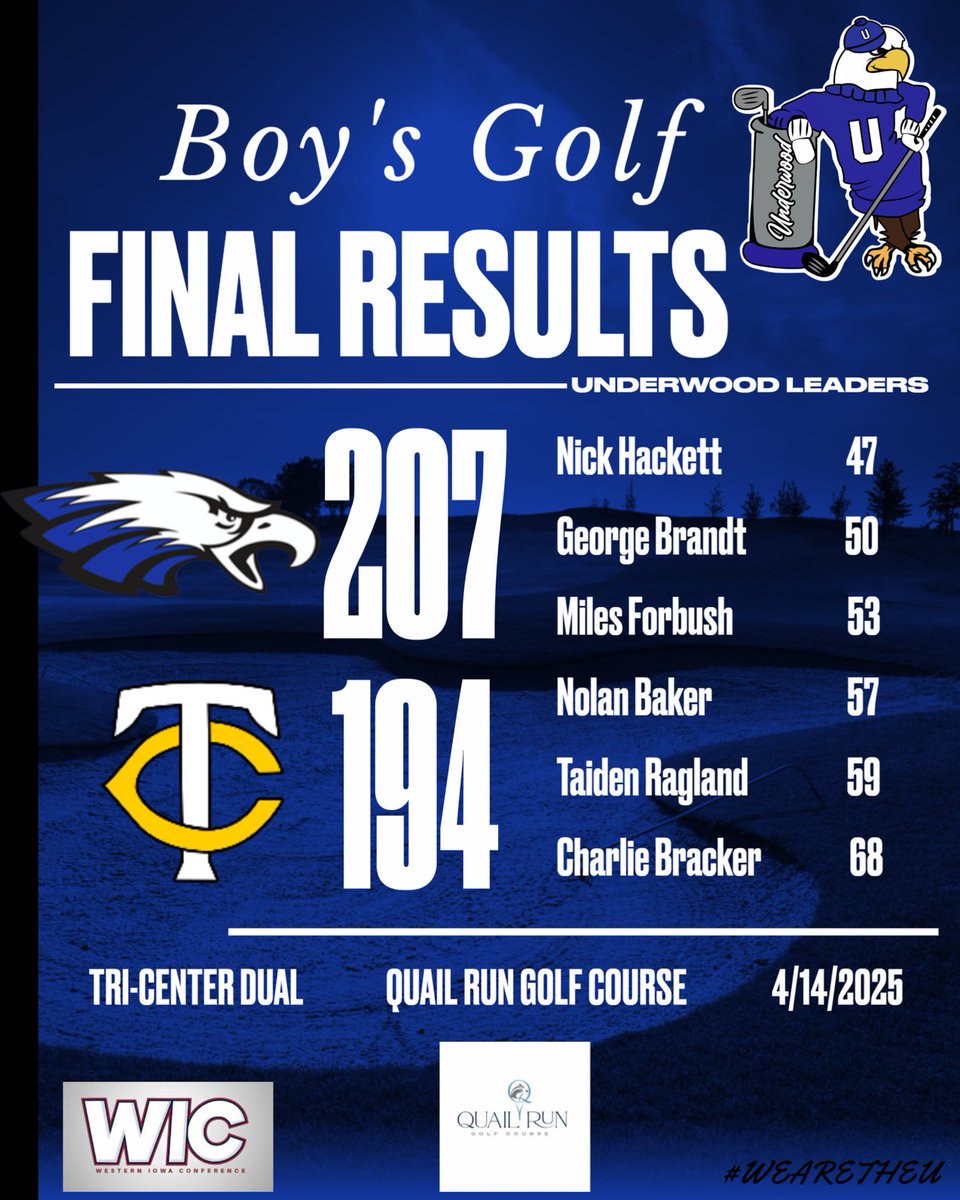 Underwood Boys Golf (@theu_golf) on Twitter photo ⛳️Eagles lose against Tri-Center today⛳️
🏌️<a href="/NickHackett7/">Nick Hackett</a> is your medalist🏌️🥇
🏌️♂️Maddox Mechaelsen is top JV performer with a 47🏌️♂️
🏌️♂️Asher Whigham carded a 49🏌️♂️ ⛳️Eagles lose against Tri-Center today⛳️
🏌️<a href="/NickHackett7/">Nick Hackett</a> is your medalist🏌️🥇
🏌️♂️Maddox Mechaelsen is top JV performer with a 47🏌️♂️
🏌️♂️Asher Whigham carded a 49🏌️♂️