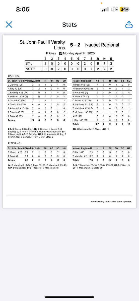 Lions Baseball tweet media