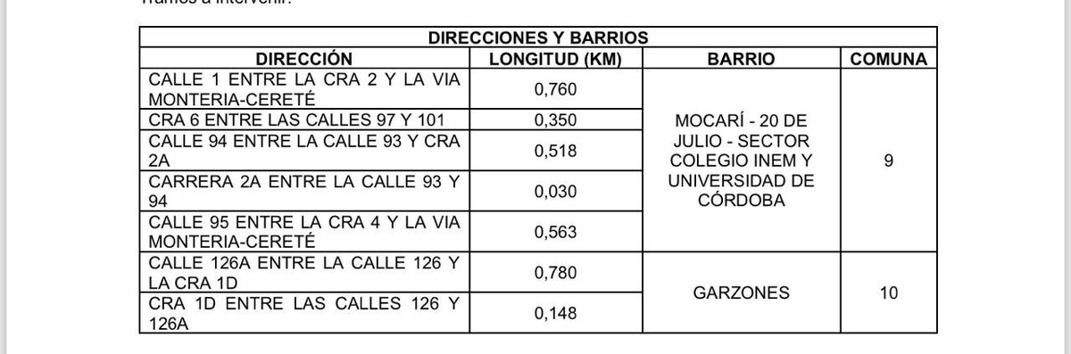 kerguelenhugo's tweet photo. Me complace anunciar la adjudicación del contrato para la pavimentación de 3.2 km de vías en las comunas 9 y 10 al CONSORCIO BAREM 9-10. Este proyecto, valorado en $16.479.905.103, genera un ahorro de $733.355.435 gracias al proceso de licitación.
Después de tanto tiempo esperando, ¡por fin veremos nuestras calles pavimentadas! Nos encontramos en los primeros 15 días de mayo para colocar la primera piedra. ¡Juntos construimos una mejor Montería!
P.D.: Abajo compartiré imágenes de las vías y la nomenclatura.