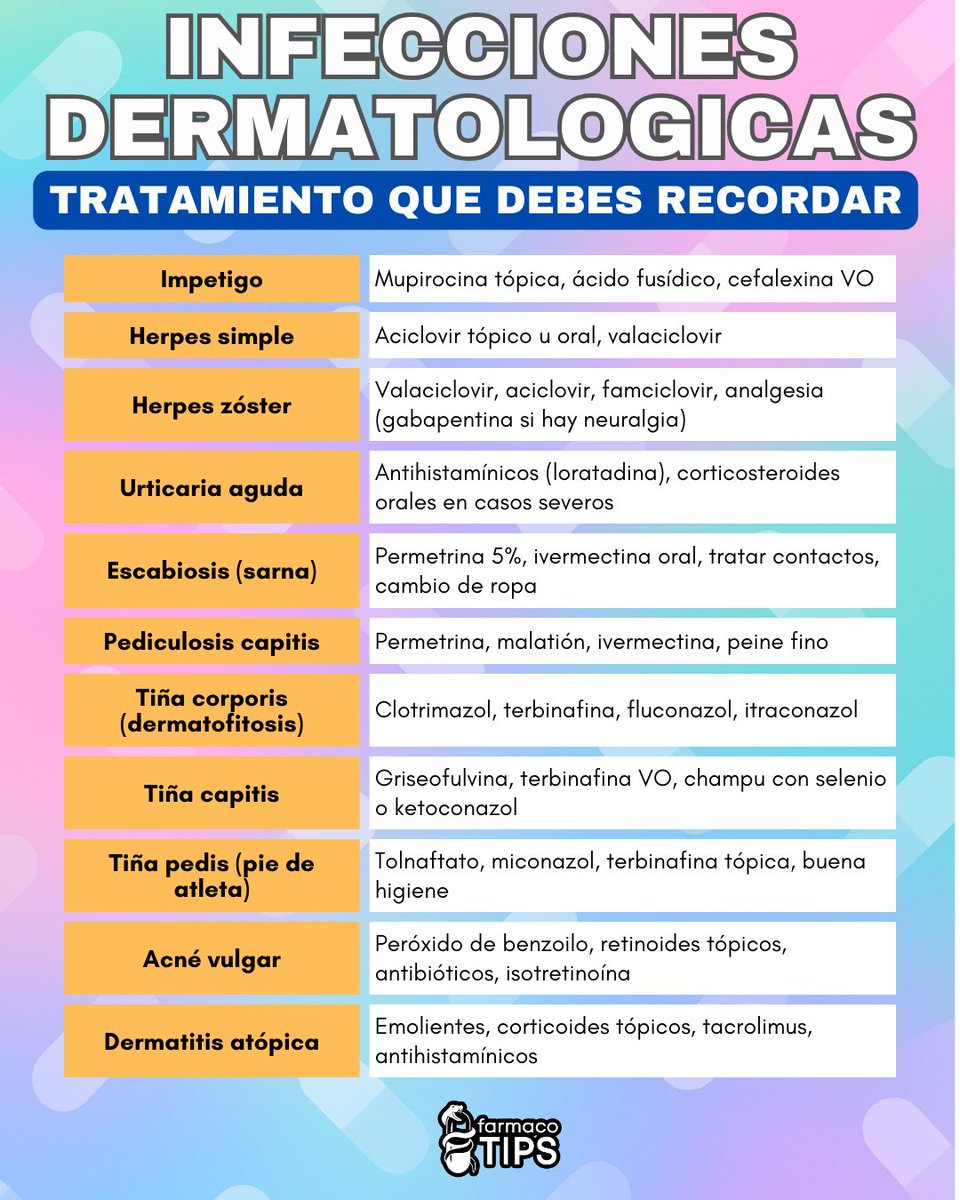 farmacotips's tweet photo. TRATAMIENTO de INFECCIONES DERMATOLOGICAS que DEBES RECORDAR🧠🫡

Comenta ATB y te ENSEÑO ANTIBIÓTICOS 🥳 https://t.co/crFyIfSMM9