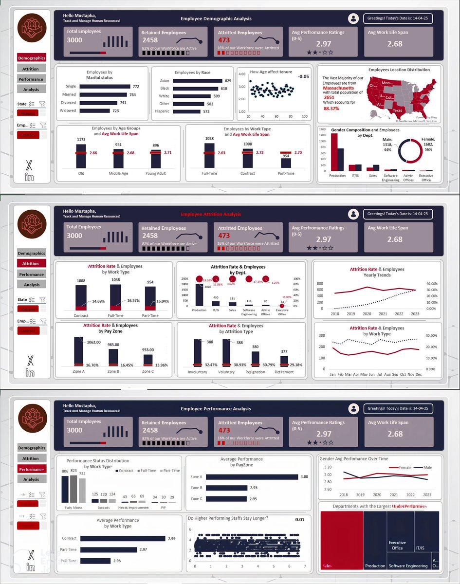 armani0GK's tweet image. Just completed an HR Analytics project with @iam_daniiell using @msexcel !

Built a dashboard showing:
📊 Demographics
📉 Attrition
📈 Performance metrics
From cleaning data to pulling insights — I’m leveling up in HR analytics!
#ExcelDashboard #HRAnalytics #datafam #DataAnalysis