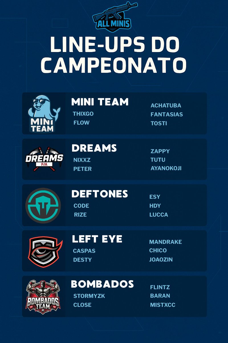 All Minis tweet media