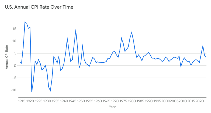 Shah_Vimal's tweet photo. Good and spirited debate and nice to hear differing viewpoints.  While the debate covered the downside of manufacturing in US from China growth, it didn't cover the benefits: 
Lower inflation for last 30-40 years which also led to high growth of per capita income in US.