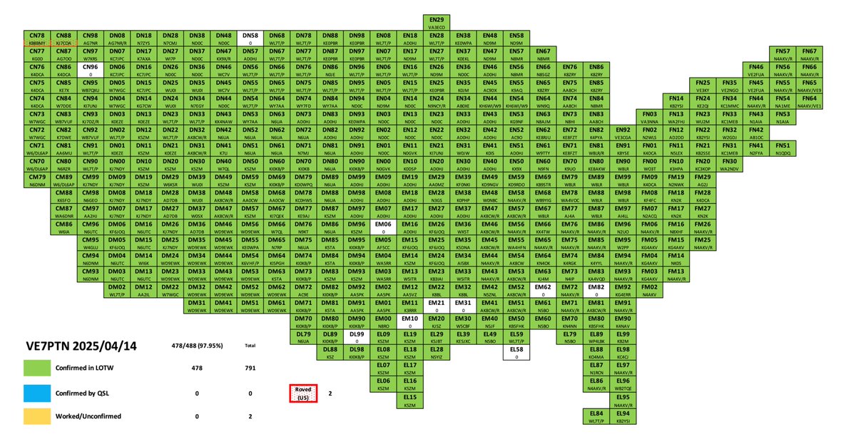 Bruce Patten - VE7PTN (@ve7ptn) on Twitter photo I now have 478 grids confirmed for ConUS GridMaster. April has been particularly productive. Thanks for all the QSOs and roving to get me this far.
<a href="/GridChasers/">Grid Chasers</a>
<a href="/GridMasterHeat/">GridMasterHeatMap</a> I now have 478 grids confirmed for ConUS GridMaster. April has been particularly productive. Thanks for all the QSOs and roving to get me this far.
<a href="/GridChasers/">Grid Chasers</a>
<a href="/GridMasterHeat/">GridMasterHeatMap</a>