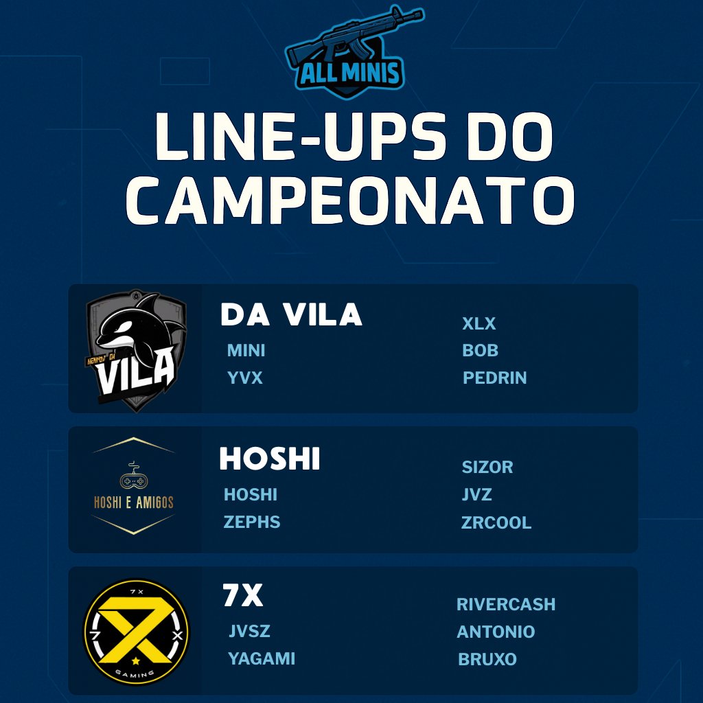 All Minis tweet media