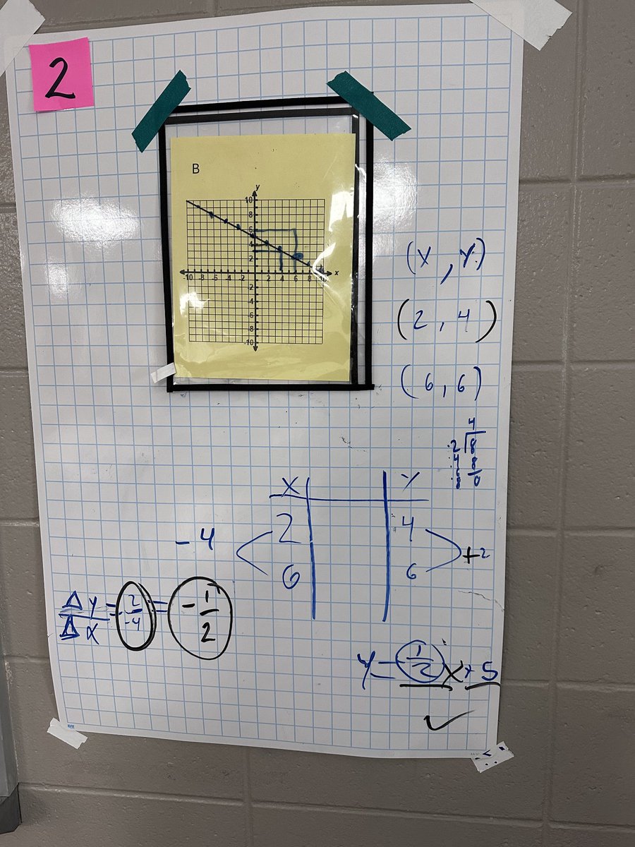 π Jennifer Jobe M.Ed. 𦩠(@jennifermjobe) on Twitter photo Mrs. Waltman's class changed up STAAR review a bit by using #BuildingThinkingClassrooms vertical surfaces to find ROC and y-int from graphs! <a href="/CampbellGators/">Campbell Middle</a> Mrs. Waltman's class changed up STAAR review a bit by using #BuildingThinkingClassrooms vertical surfaces to find ROC and y-int from graphs! <a href="/CampbellGators/">Campbell Middle</a>