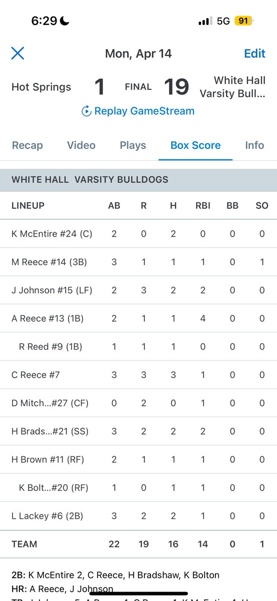 WhiteHallBsbl's tweet photo. Tonight in honor of Coach Matt Williams, we wore the school’s basketball jerseys during pre game. The Dogs got it done with a score of 19-1. Drew Reece led the charge with a Grand Slam and Jace Johnson with a 2 run 💣

RIL Coach! Once a Bulldog, Always a Bulldog! https://t.co/kqbKsArZJS