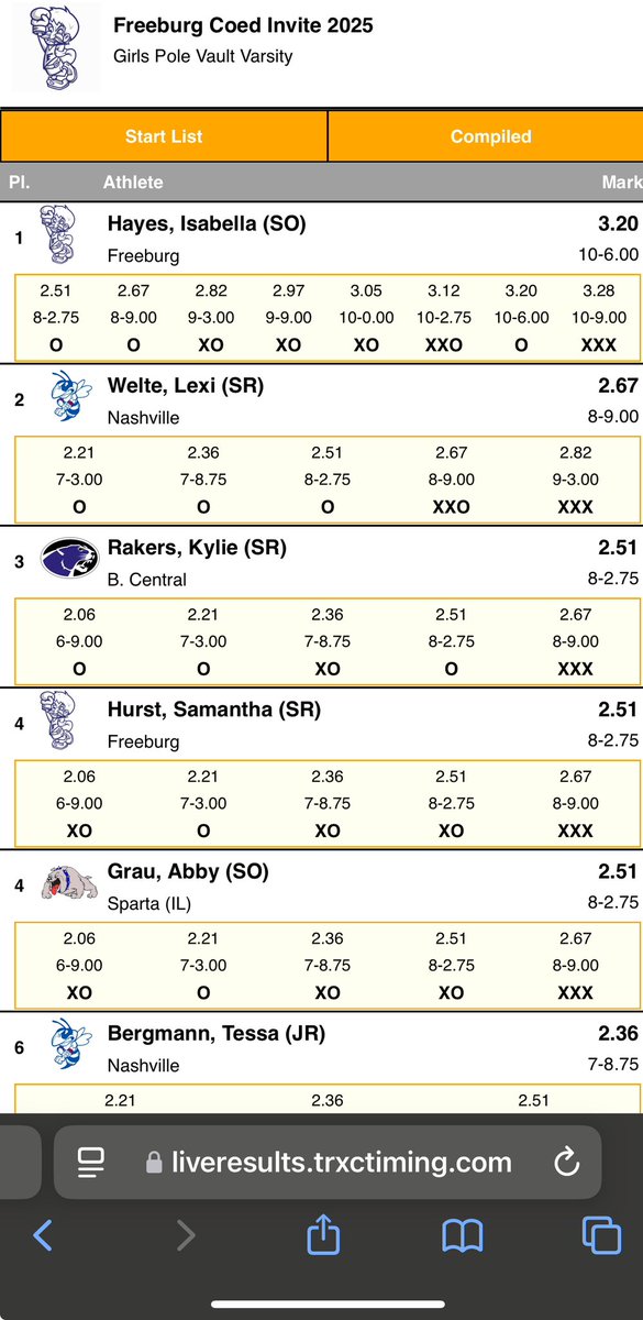 Kylie and GB each with a 🥉in pole vault