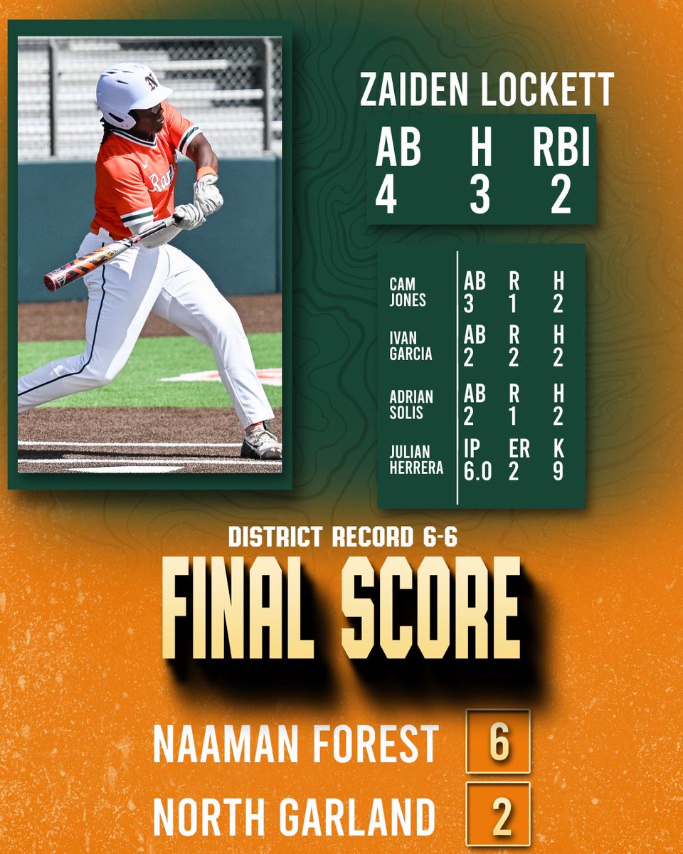 Final Box Score, 4/11/25. Total team
effort win with no errors committed 💪🏽 

Rangers will face the Sachse Mustangs Wednesday at home, 7pm.