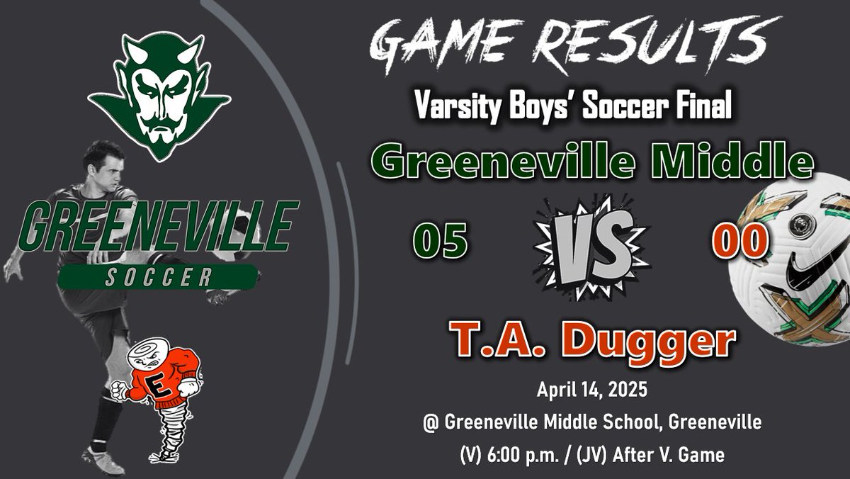 GMS Athletics, Soccer 
Varsity Game Results, April 15, 2025
Go Devils! #RISEasONE #WEoverME
<a href="/GMS_greeneville/">Greeneville Middle School</a> <a href="/racheladamstn/">Dr. Rachel Adams</a> <a href="/CoachMcCall65/">Andy McCall</a>
<a href="/GMSDevilsSoccer/">GMS Soccer</a> <a href="/LLCoachJ/">Rustin Jones</a> <a href="/CoachDWood/">Dean Wood</a>
<a href="/williep665/">Big Willie Style 66</a>
