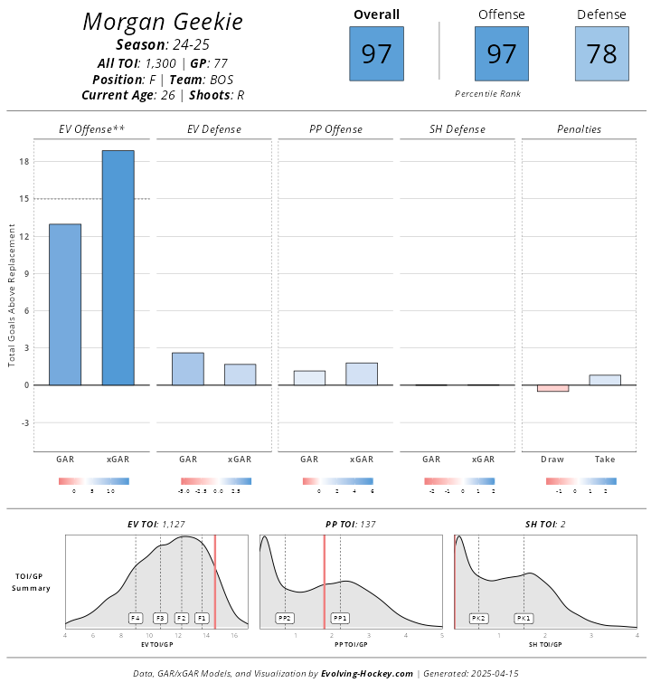 shawnferris98's tweet image. #Hart