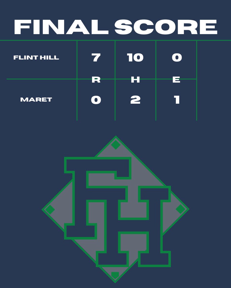 HUSKIES WIN!!

JV beats Maret 7-1!

Varsity win 7-0!

Offensively:
‘26 Aidan Ryan 1-4 SB
‘26 Logan Lucca 2-3 3B 2 R BB SB
‘25 PJ Lyons 2-3 HR 💣 2 R 2 RBI BB 2 SB
‘25 Sebastian Gratacos 1-4 HR 💣 R 3 RBI 
‘25 Jake Blazejowski 2-4
‘25 Vincenzo Fiorino 1-2 3B R RBI BB