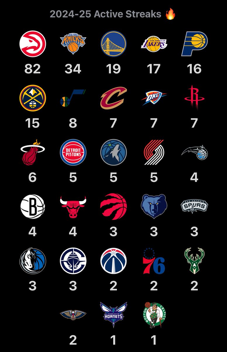 pluto_dreams13's tweet photo. #HateWatcher #RealHawksFan https://t.co/Gkw94tLoZy