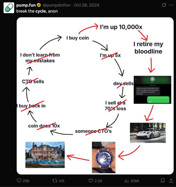luzhayka501's tweet photo. $CYCL
@pumpdotfun in cycle
Its not a meme. not a trend. a gravitational force. https://t.co/5gWsyOq3c7