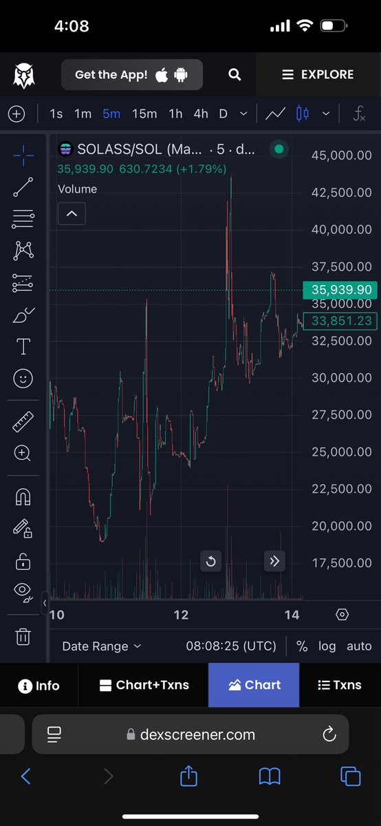 the_mooner_sol's tweet photo. $SolAss just like $andy $pepe $fart and $sol … We holding steady and building something real #dreamtream $crypto 
https://t.co/MELerFOqaf https://t.co/Fs89WttdMo