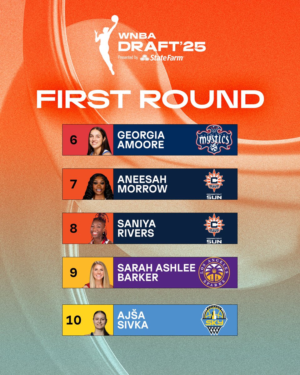 WNBA's tweet photo. The first round of the 2025 WNBA Draft presented by @StateFarm is complete ✅ https://t.co/B4AnHGL1W0