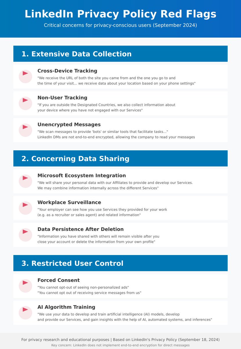LinkedIn's Privacy fine print will make you uncomfortable

Just read LinkedIn's latest privacy policy. I'm shocked — and you should be too.

Your "professional" messages? Not encrypted. LinkedIn reads them. All those job inquiries, salary negotiations, and confidential